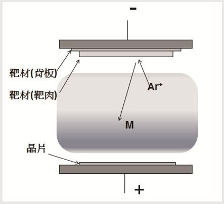 Introduction to physical vapor deposition